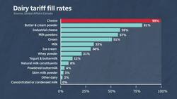 Is Trump right about Canada charging 250% tariffs? | About That News Clip