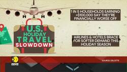 U.S. Holiday Cheer Faces Unexpected Turbulence Amid Economic Uncertainty News Clip