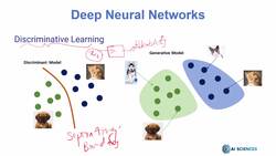 Data Science and Machine Learning (Theory and Projects) A to Z - Deep Neural Networks and Deep Learning Basics: Discriminative Versus Generative Learning Instructional Video