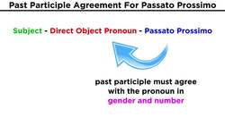 Agreement of Past Participle With Present Perfect Tense in Italian Instructional Video