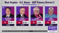 Trump-Backed Rep. Alex Mooney Wins West Virginia GOP Primary News Clip