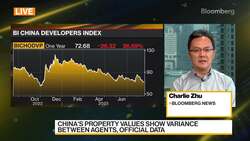 China's Housing Slump Is Much Worse Than Official Data Show News Clip