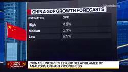 China's Delay of GDP Data Release Blamed by Analysts on Party Meeting News Clip