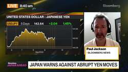 Japan Warns Against Abrupt Yen Moves News Clip
