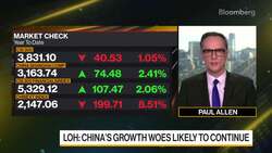 Property Sector Keeps Us Defensive on China: Loh News Clip