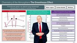 Understanding the Greenhouse Effect and Human Impact on Climate Change Instructional Video