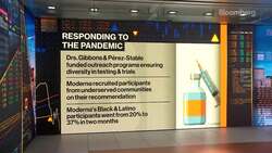 Bringing Diversity to COVID-19 Vaccine Trials News Clip