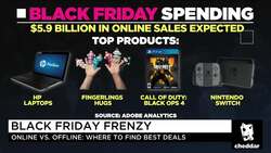 Does Black Friday Still Matter? Online Sales Surge as Holiday Shopping Season Kicks Off News Clip