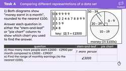 Comparing various representations of data sets Instructional Video