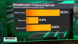 AI Impact to Be Larger Than Thought: BlackRock's Jacobs News Clip