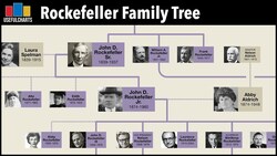 Rockefeller Family Tree Instructional Video
