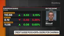 Credit Suisse Picks Horta-Osorio for Chairman News Clip
