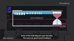 WTO May Be Facing Most Turbulent Point in Its History News Clip