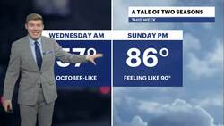 Mostly sunny and warm conditions in the Bronx Instructional Video