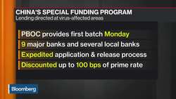 PBOC to Offer First Batch of Special Re-Lending Funds to Combat Virus News Clip