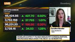 BTC Markets' CEO on Crypto in 2022 News Clip