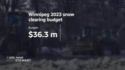 Winnipeg 2023 snow clearing $4.2M overbudget despite mild start to season News Clip