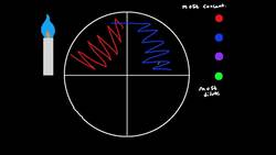 Exercise 5: Streaking for Isolation & Spread Plates Instructional Video