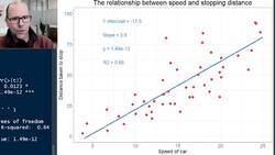 Linear regression using R programming Instructional Video