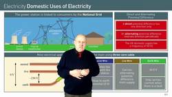 Electrical Energy Transmission and Consumer Safety Instructional Video