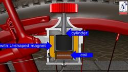 How the small dynamo in a bicycle works Instructional Video