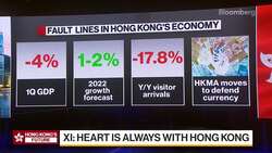 Hong Kong Marks 25 Years of Chinese Rule as Xi Visits News Clip