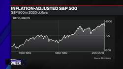 Fundamental constraints on the economy have not changed: Summers News Clip