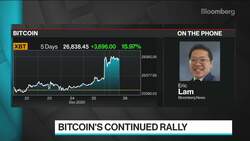 With $30,000 in Sight, What's Next for Bitcoin? News Clip