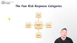 Risk Management 101 for IT Professionals Essential Concepts - The Four Risk Response Categories Instructional Video