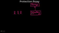 Structural Design Patterns in Modern C++ - Introduction to Protection Proxy Instructional Video