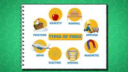 I WONDER - What Are Forces? Instructional Video