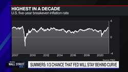Summers & Ferguson Debate What Causes Inflation News Clip
