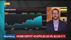 Home Depot Tops Fourth-Quarter Comp Sales, Reaffirms 2020 Outlook News Clip