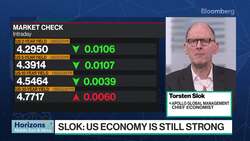 Slok: US Economy Is Still Strong News Clip