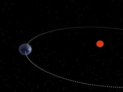 Los vecinos más cercanos de la Tierra: introducción Instructional Video