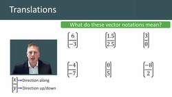 Understanding Translations: Mathematics Concept and Vector Notation Instructional Video