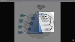 AWS Solutions Architect Associate (SAA-C02) Exam Prep Course - 2021 UPDATED! - Application Programming Interface (API) Gateway Instructional Video