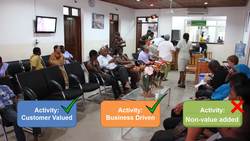 Business Process Improvement: Streamlining Patient Admission at Grace Hospital Instructional Video