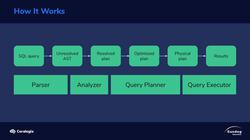 Elasticsearch 7 and Elastic Stack - In Depth and Hands On! - Elasticsearch SQL Instructional Video