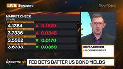Fed Bets Batter US Bond Yields News Clip