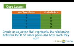 Finding Unit Rates Using Equations Instructional Video