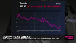 Elon Musk Flip Flops on Tesla Accepting Bitcoin: 'It's a Head-Scratcher' News Clip