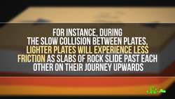 How Rain Might Make Mountains Grow Instructional Video