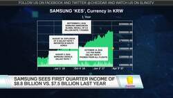 Samsung's Superb Q1 News Clip