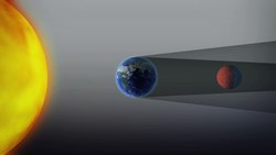 Super Blood Wolf Moon to occur on January 20-21 Instructional Video