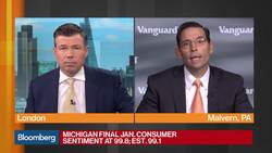 Something Has to Give in Bond, Equity Markets: Vanguard Economist News Clip