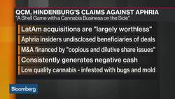 Aphria Report Is Not a Condemnation of Pot Sector, Short-Seller Grego Says News Clip