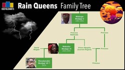 Rain Queens Family Tree Instructional Video