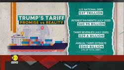 Economists call US debt plan ‘unrealistic’ News Clip