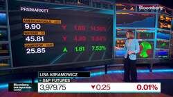 Lisa's Market Movers News Clip